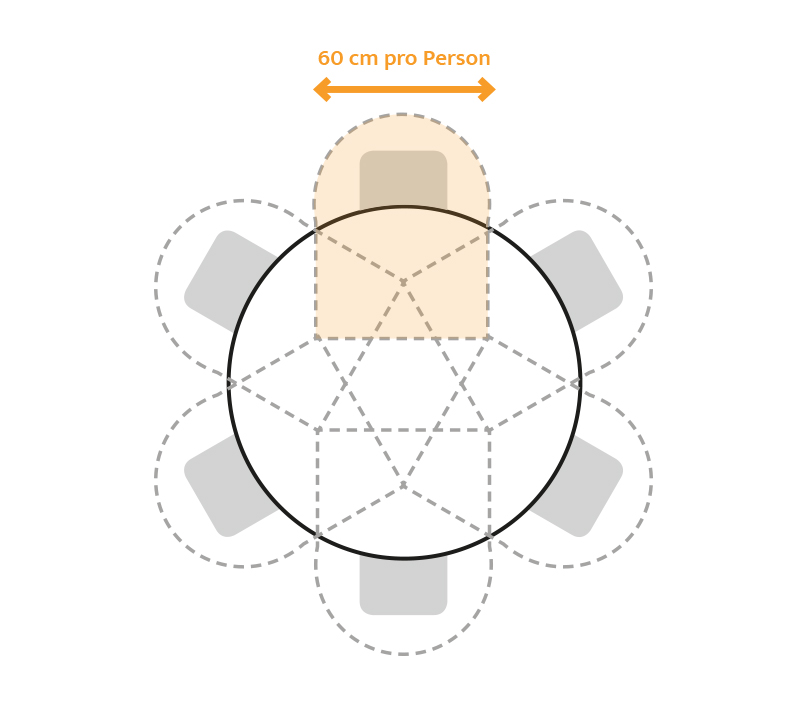 Richtige Tischgröße bei runden Esstischen - Platzierung